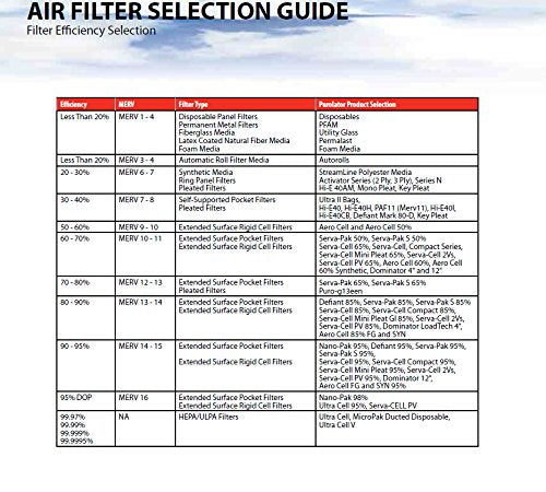 Sterling Seal KP-5251005432x2 Purolator Key Pleat Extended Surface Pleated Air Filter, Mechanical MERV 8, 20" W x 24" H x 1" D (Pack of 2)