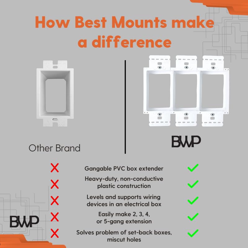 BWP - 5 Pack Electrical Power Outlet Box Extender Kit – Single Gang Box Extender - Single Receptacle Heavy Duty Plastic White Pack of 5