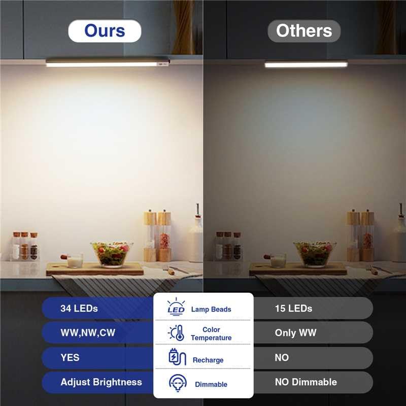 Onforu Under Cabinet Lighting, 34 LED Rechargeable Battery Operated Motion Sensor Closet Lights, Dimmable & 3 Color Temperature, Magnetic Wireless Under Cabinet Lights for Kitchen, Counter, 2 Pack 8inch