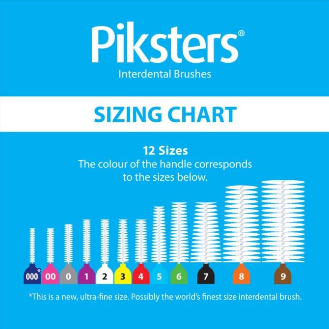 Piksters Interdental Brushes, 10 pk, Size 00, Interdental Brush for Extremely Fine Gaps, Gum Soft Bristles for Plaque Removal, Safe for Braces Pink (Size 00) 10 Count (Pack of 1)