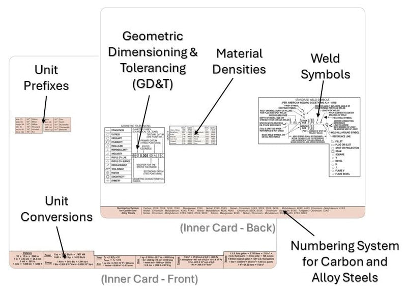 Engineering Screw Chart, Screw Data Selector, Screw Selector, Screw Chart for Engineers, Drafters & Machinists