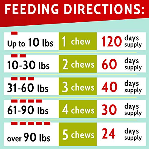 PAWFECTCHEW Grass Burn Spot Chews for Dogs - Dog Pee Lawn Spot Saver - Urine Neutralizer for Grass Burn Spots - Dog Pee Lawn Repair Treats w/Probiotics - Made in USA - Bacon Flavor - 240 Chews - PawsPlanet Australia