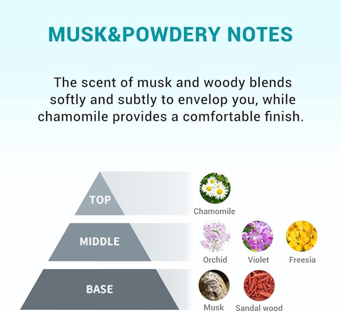 Derma B Urea 9.8 Foot Cream, 2.8 fl oz (80 ml), Dermabie, Foot Care, Heel Care, Heel Cream, Derma: B, Korean Body Care, Moisturizing Care - NewNest Australia