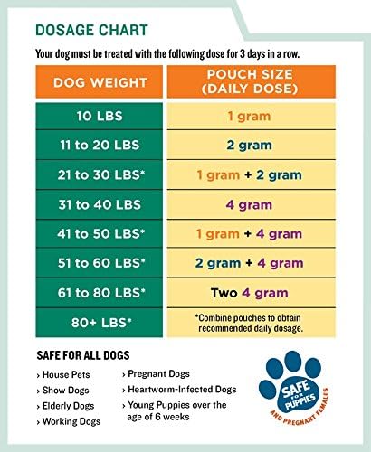 ThePetStop Safe-Guard Canine Dewormer 3 Dose x 1 Gram