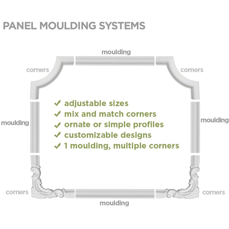 Ekena Millwork PML00X00TR-CASE-4 Traditional (4-Pack) Panel Moulding, 3/4"H x 3/8"P x 94"L, Primed
