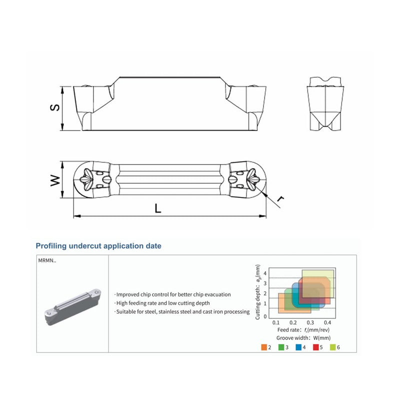 Indexable Grooving Insert MRMN200-M Carbide Insert for Grooving Tool, PVD Coating, 10pcs PVD Coated