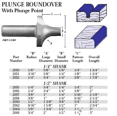 Whiteside 2056 Traditional Roundover & Edge Trim Router Bit: 1/4 Inch Radius, 3/4 Inch Large Diameter, 1/4 Inch Small Diameter, 1/2 Inch Shank, and 3/8 Inch Pattern Length