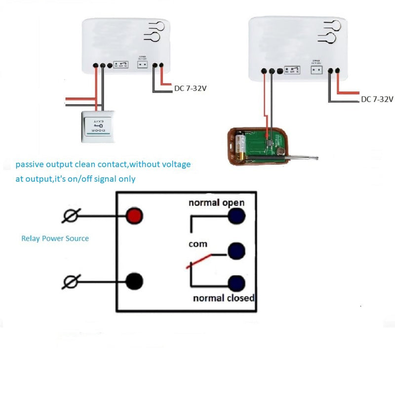 1 Channel USB 5V DC 7-32V Dry Contact Smart WiFi Wireless Relay Switch Module,Tuya Smart Life app Remote Control,Work with Alexa Google Home (1) 1