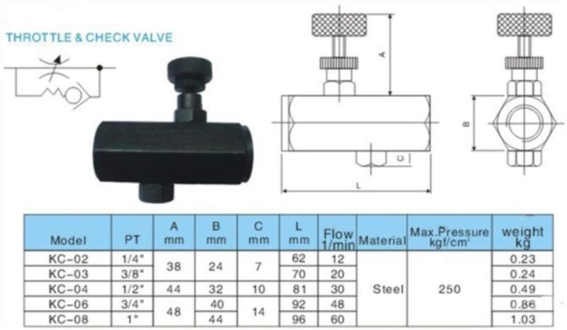Flow Control Throttle Check Valve 3/8" NPT 3000PSI Carbon Steel Hydraulic