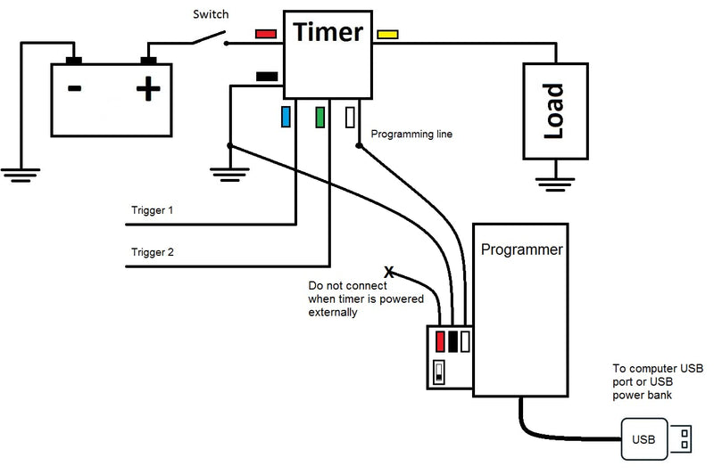 Mini Timer Time Delay Relay .1 Sec to 400 days. 3V 12V 18V 5A. Power on or Off Delay, Cycling and More. Compatible with B00PD65UGA