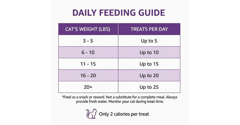 Cat Dental Treats with Catnip - Crunchy Teeth Cleaning Treats for Cats with Breath Freshener - Grain Free Dental Cat Treats for Indoor Cats Plaque Tartar Control - Made in USA - 3oz Resealable Bag 3 Ounce (Pack of 1)