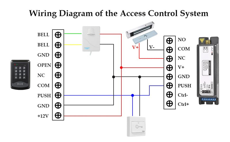 Smart Access Control Power Supply Controller, 12V/14V 3A with Delay Timer, WiFi & Tuya App Remote, 433MHz Remote Control, Compatible with Electric Locks, Door Access Systems & Intercoms