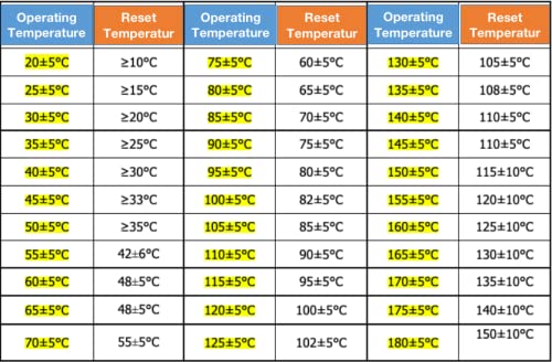 Thermal control switch Aopin KSD301 normally closed NC 70 degree 250V 10A thermostat temperature switch 10 PCS 70℃ Nc