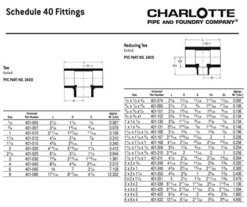 CHARLOTTE PIPE 2 1/2 SCH 40 TEE SXSXS PRESSURE (1 Unit Piece) 2 1/2 Inch ( EACH qty: 1 ) White