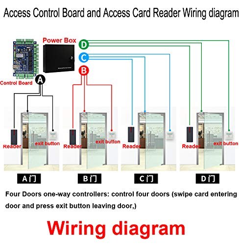 No Relay Access Control Reader Proximity Card Reader Wiegand 26/34 Bit Output Door Access Reader Waterproof IP68 Access Control 125KHZ Card Reader with 10 Color Key