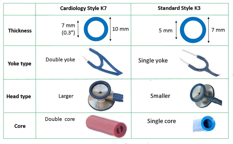 Stethoscope Tubing by Truaevum - Compatible Replacement Kit fits Littmann(r) Master Cardiology(r) Stethoscope & Cardiology III(r) Stethoscope - Double Bore Tube Binaural K7 Sky 7mm Cardio