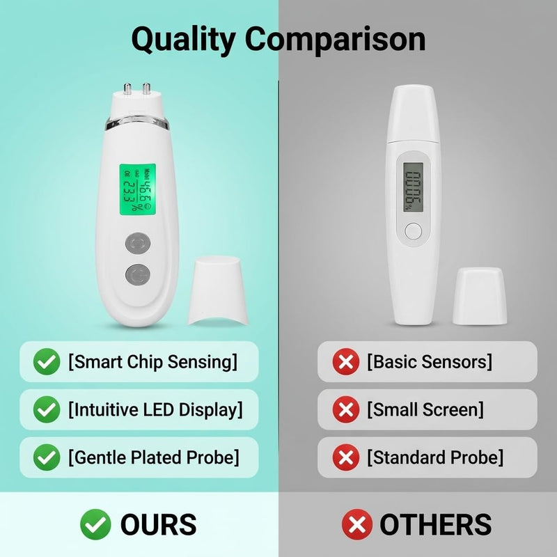 Portable Skin Moisture & Oil Analyzer, Digital Skin Detector Tester with LED Display, Facial Hydration Sebum Scanner for Beauty Salon Spa Home Use, White