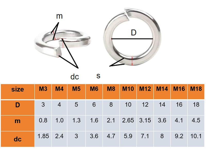 M10 Spring Lock Washers,Metric Split Lock Washer,304 Stainless Steel Lock Washers for Screws Bolts,50Pcs M10(50PCS)