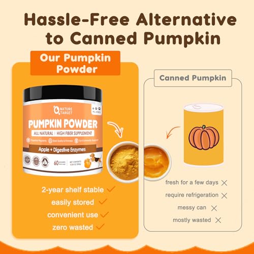 Pumpkin Powder for Dogs & Glucosamine for Dogs, 180 Freeze Dried Bites