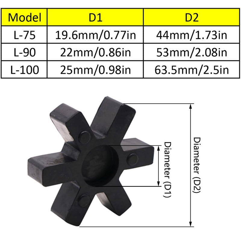 4PCS Spider Flexible Rubber Inserts, L090 Coupling Spider Accessories, Fit for Lovejoy Martin and L-Jaw Couplings Black 4 - NewNest Australia
