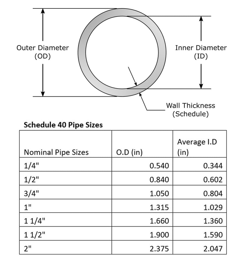 Standard Grip ABS Clamps for Schedule 40 2 inch PVC Pipes or 2-1/2 inch EMT (Metal Conduit), Furniture Grade (16 pieces)