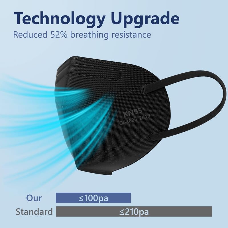 Funight KN95 Face Mask 5-Ply Breathable Filter Efficiency≥95% Protective Cup Dust Disposable Masks Against PM2.5 Black 100 Pack Adult-100 Pack-black