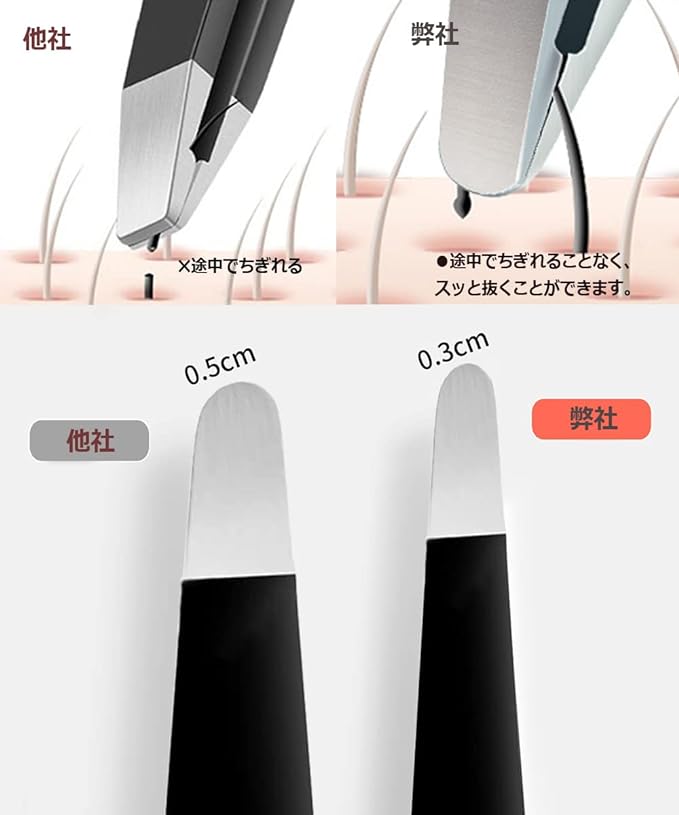 Dorake Tweezers Round Tip Tweezers Precision Heat Treated with Cap Eyebrow Tweezers Nose Hair Beard Tweezers Stainless Steel Unisex Black - NewNest Australia