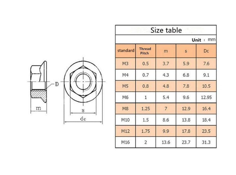 M6 x 1mm Thread 304 Stainless Steel Serrated Flange Metric Hex Lock Nuts 26PCS M6（26pcs）
