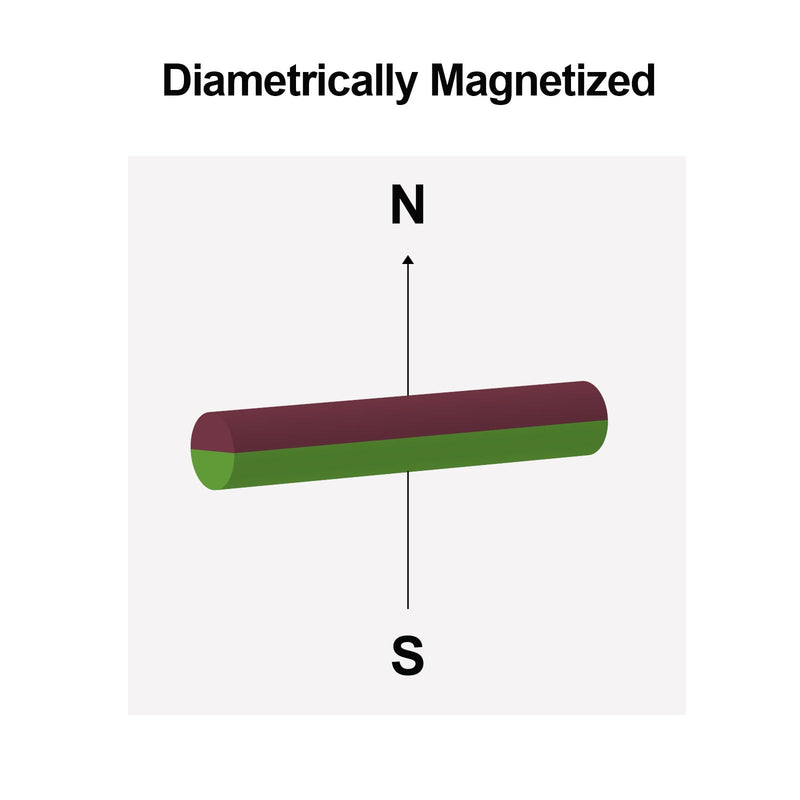 Powerful Diametrically Magnetised Cylinder Rare Earth Magnets,N52-1/2 D x 3.00" H - 2Pack, Super Strong Neodymium Cylindrical Magnets Magnetized Through 1/2" Diameter, Stud Finder Magnet