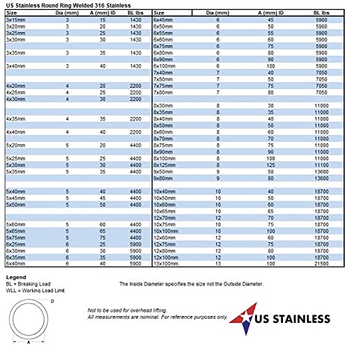 US Stainless 10 Pieces Stainless Steel 316 Round Ring Welded 3/16" x 1 3/4" (5mm x 45mm ID) Marine Grade