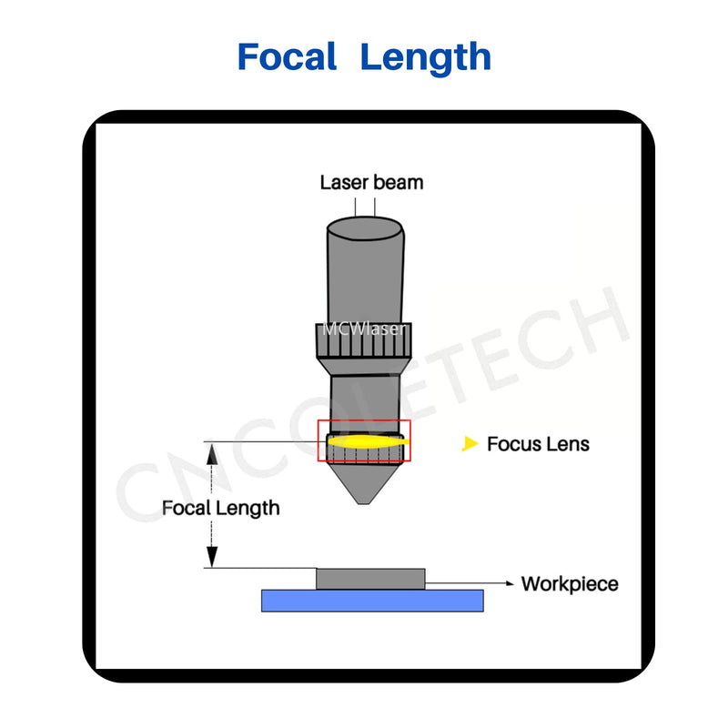 12mm CO2 Laser Lens, 2" Focal Length, Orange, ZnSe Crystal, Automatic, Laser Lens Dia:12mm FL:50.8mm/2"