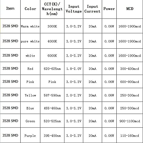100 Pieces of PLCC-2 Surface Mount LEDs, 3528 Size SMD SMT LED - White 6000K, 100pcs