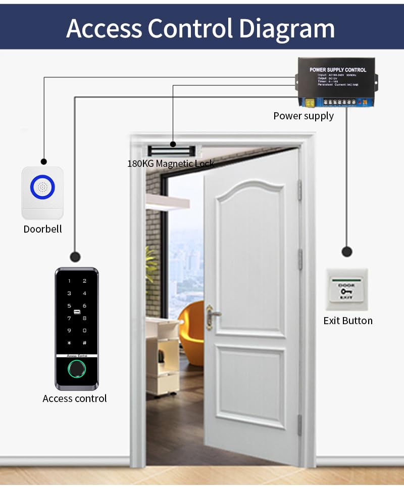 WiFi Access Control Keyboard Fingerprint Door Lock 125Khz EM+13.56Mhz MF RFID Card Reader Controler Keypad Intercom System,Smart Lock Electronic System Tuya App Control Waterproof IP67