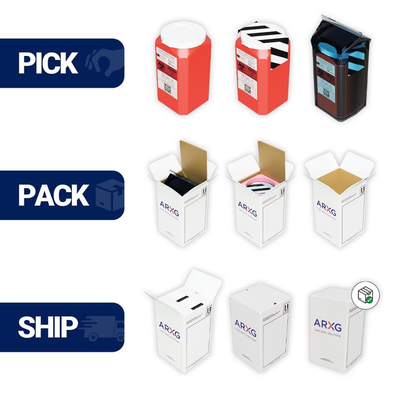1.5qt (1PK) Mail-in Take Back Sharps Containers with Destruction Services for Safe & Environmentally-Responsible Needle Disposal | Home, Personal, Travel, and Professional Use 1.5qt (1PK)
