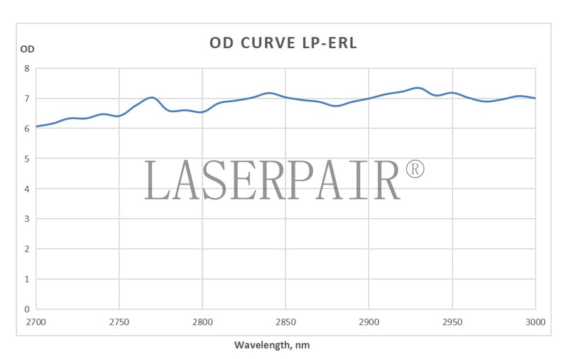 LaserPair OD6+ 2700-3000nm Laser Protection Goggles for 2940nm Er Laser Meet CE EN207 Black
