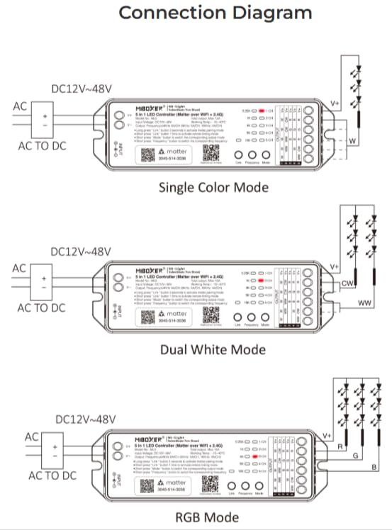 MiBOXER ML5 Matter 5-in-1 LED Strip Controller, WiFi and 2.4GHz, Matter Over WiFi, Single Color CCT RGB RGBW RGB+CCT, DC 12V-24V