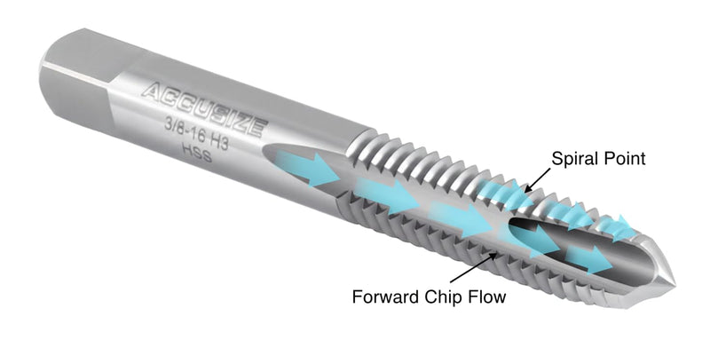 Accusize Industrial Tools Spiral Point Tap, 3/8-16NC, SPT-3/8-16x5 | 5 Pcs HSS, ANSI Standard, Fully Ground, 3 Flute, Plug Style