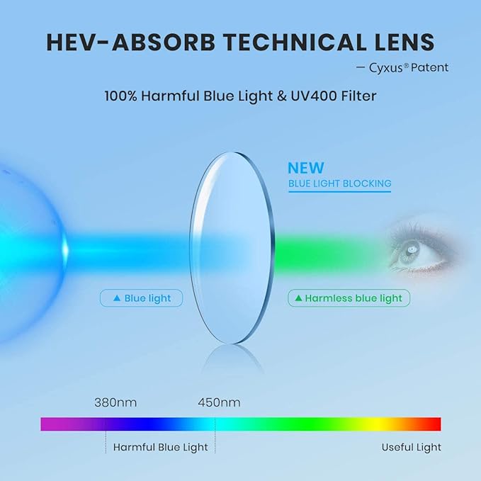 Cyxus Blue Light Cut Eyewear Clip Type, Reduces Fatigue, Protects Eyesight, Reduces Eye Strain, Cell Phone Computer Glasses, Lightweight, Unisex - NewNest Australia