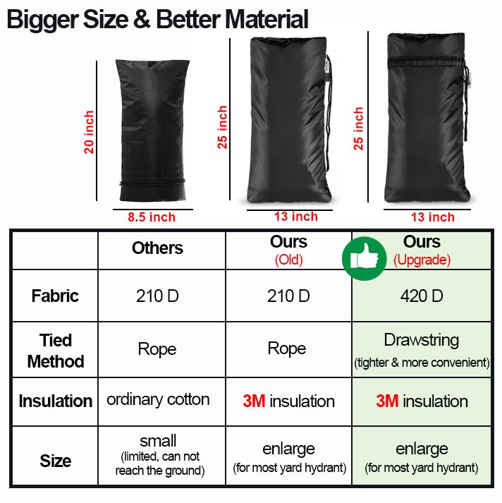 XXL Outdoor Faucet Covers for Winter, 3M Thinsulate Sprinkler Freeze Protector, 25”H x 13”W for Garden Lawn Faucets and Yard Hydrant, Waterproof Insulated Spigot Cover, Reusable Faucet Sock 13"Wx25"H Black