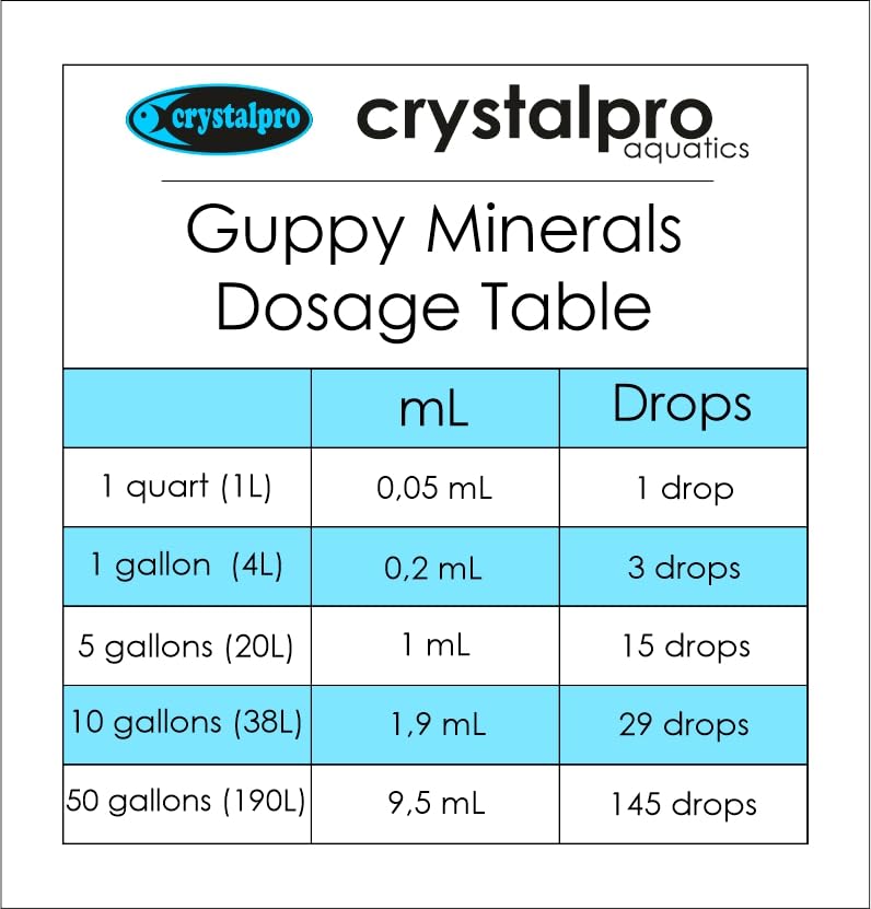 Guppy Minerals 4.22 Oz - Mineral Additive for Guppies - Replenishes Protective Coat and Improves General Health Freshwater Aquarium Salt (125 ml) Treats 660 Gallons