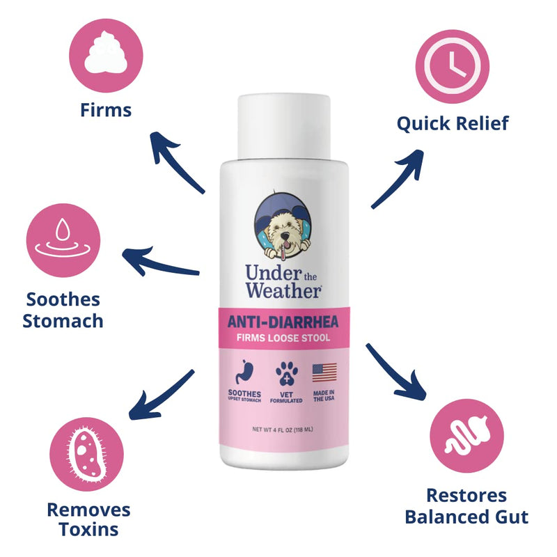 Under the Weather Anti-Diarrhea Liquid - Dog Anti Diarrhea Medication (4 oz Bottle) - PawsPlanet Australia