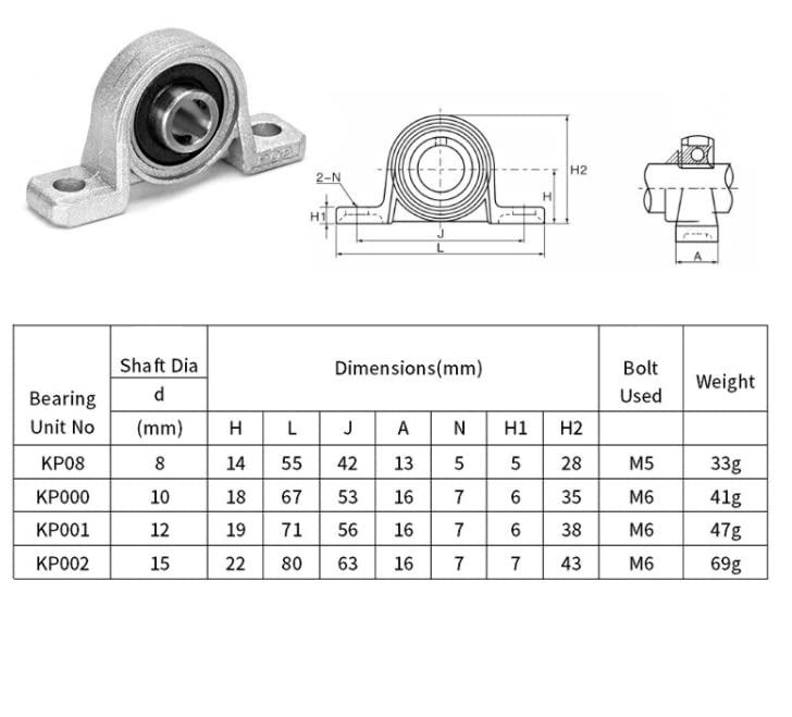 Donepart 10mm Pillow Block Bearing, Self-Aligning 2-Bolt Flange 10mm Bore Bearing, Zinc Alloy Housing Set Screw Locking Style KP001 10mm Bearing KP1001 Pillow Block Bearing