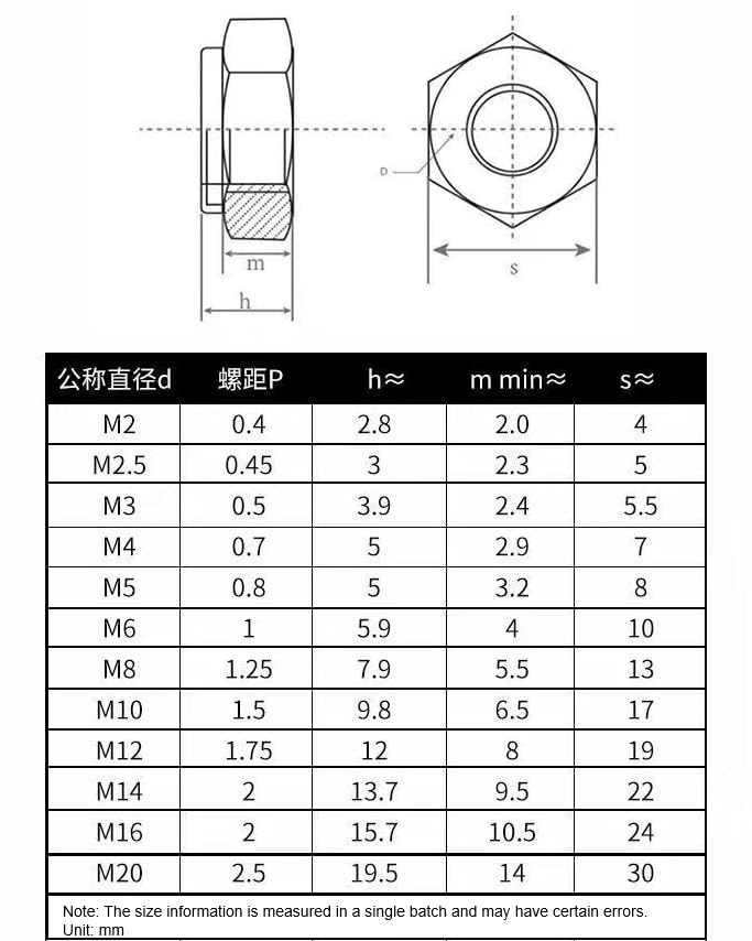M14-2 Lock Nuts, M14 Nylon Insert Locknuts 304 Stainless Self Clinching Nuts, Bright Finish, Full Thread Nylock Nuts,5Pcs M14(5PCS)