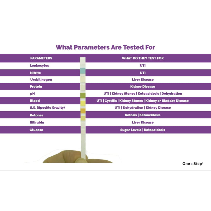 One Step Pet Urine Testing Strips, 50 x Urinalysis Parameter Tests for Dogs, Cats, Vets, Accurate Testing for Veterinarians, Detects UTI, Diabetes, Bladder, Kidney, Liver, SG, pH, Glucose - PawsPlanet Australia