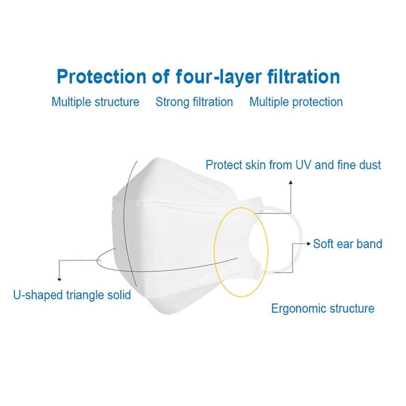 KF94 Disposable Face Safety Mask, Pink 50 Masks, Eco-Friendly Packaging - 5 Masks in 1 Pack, Breathable Mask for Adults – Good Manner
