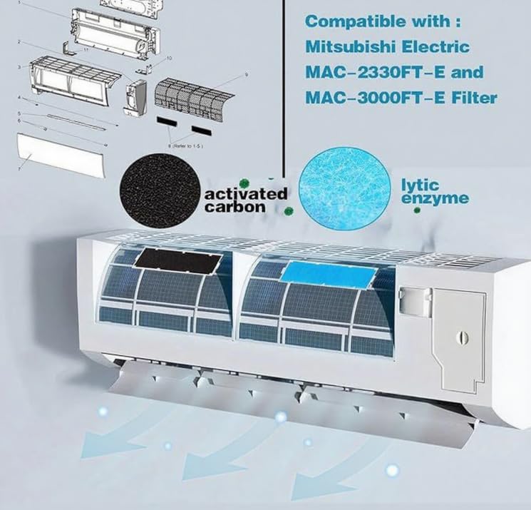 8 Pack Annual Mini Split Filter Bundle Replacement Filter for Mitsubishi Electric MAC-2330FT-E and MAC-3000FT-E Air Conditioner, Anti-Allergy, Included Enzyme and Deodorizing Filters, without Frames
