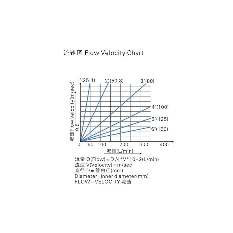 6-380V 1" Paddle Control Water Switch, Partial Stainless Steel Type Switch 1.0MPa SPDT Contacts