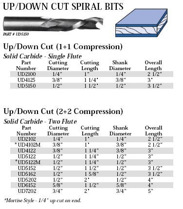 Whiteside Router Bits UD2100 Up/Down Cut Spiral Bit with Solid Carbide Compression and 1/4-Inch Cutting Diameter