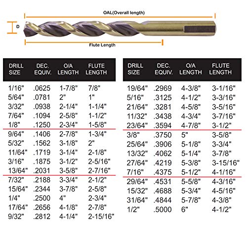Hss Drill Bit Set 29/64 in. Jobber Twist Parabolic Flute Golden/Black 3-Flat Shank Drill Steel Metal-5Pcs 29/64"(5Pcs)