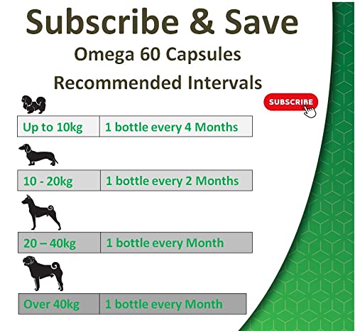 Primary Pets Premium Pet Supplies - Omega 3 for Dogs, Fish Oil Tablets for Dogs, Containing Fatty Acids for, Dog Skin Supplements, Dog Vitamins for Coat, &, Dog Oil for Joints Fish Oil for Dogs - PawsPlanet Australia